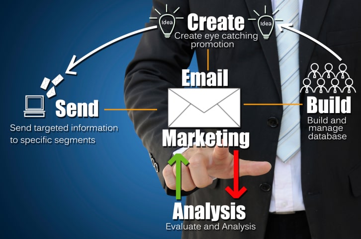 best-email-marketing-company-in-pune-sangli