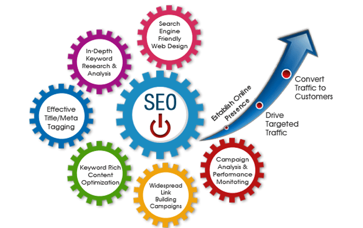 seo-services-company-in-pune-sangli-india